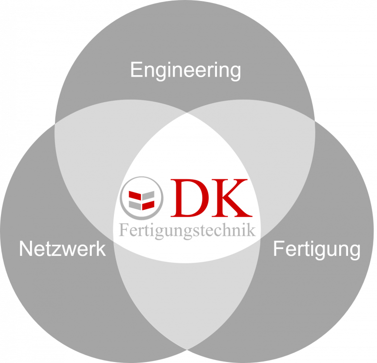 Dreiklang DK Fertigungstechnik